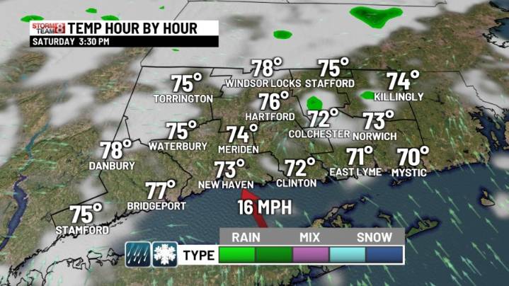 Early shower tonight, partly sunny Sunday!