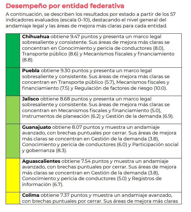 Reconocen a Chihuahua como el estado con el mejor marco legal en movilidad y seguridad vial en todo el país