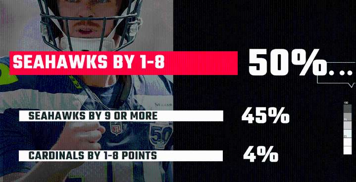 SBNation Reacts results: Nearly every surveyed Seahawks fan expects win vs. Cardinals