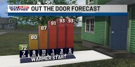 First Alert Forecast: Plenty of sunshine to end the week, as a more summer