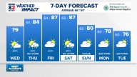 Weather Impact: A three-day summer awaits later this week