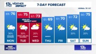 Coastal Virginia Weather Forecast Today