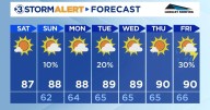 A very pleasant weekend ahead!