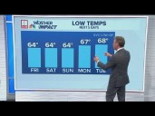 Atlanta weather forecast: No rain, but the heat is rising