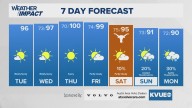 September sun returns as Central Texas braces for the return of triple