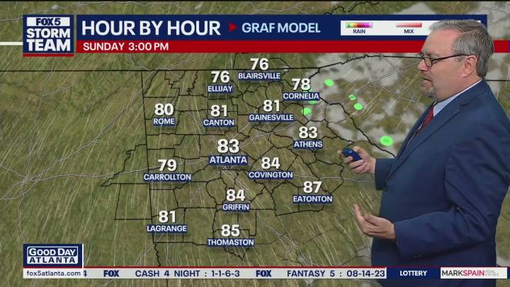Metro Atlanta weather: Cooler, windy to start week