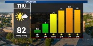First Alert 6 Forecast - Warm and dry conditions dominate through the weekend