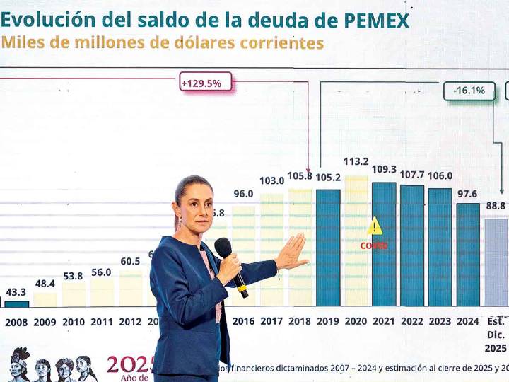 Gasto social, el más grande de la historia