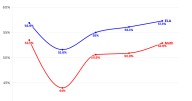 W.Va. Balanced Scorecard shows continued improvement in public schools post