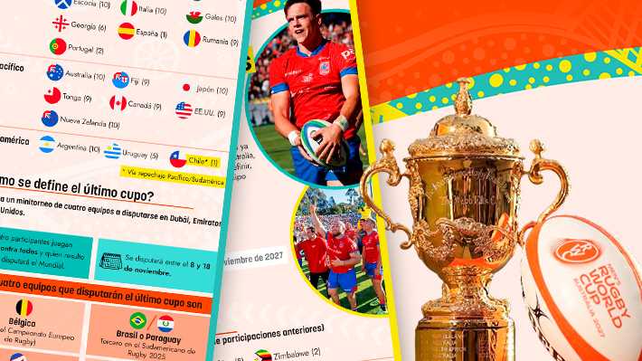 Con los "Cóndores" presentes: Cuáles son los clasificados al Mundial de Rugby 2027 y cómo se define el último boleto que queda