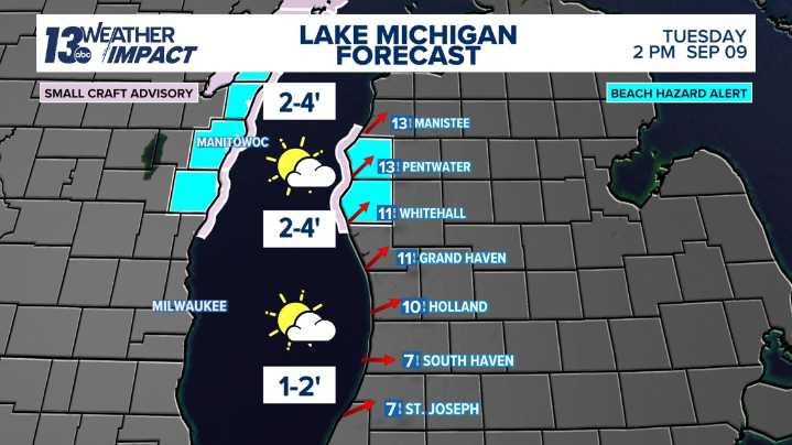Beach & Boating Forecast: Check Out Lake Michigan Wave Heights and Water Temperatures