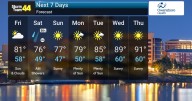 Storms Then Cooler