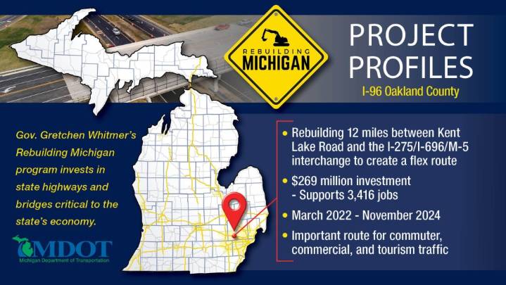 I-96 Flex Route’s ramp metering traffic signals are coming online