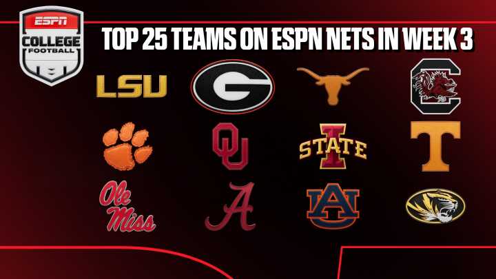 ESPN Showcases Blockbuster Week 3 College Football Slate Featuring Key Ranked Matchups Across ABC and ESPN Networks