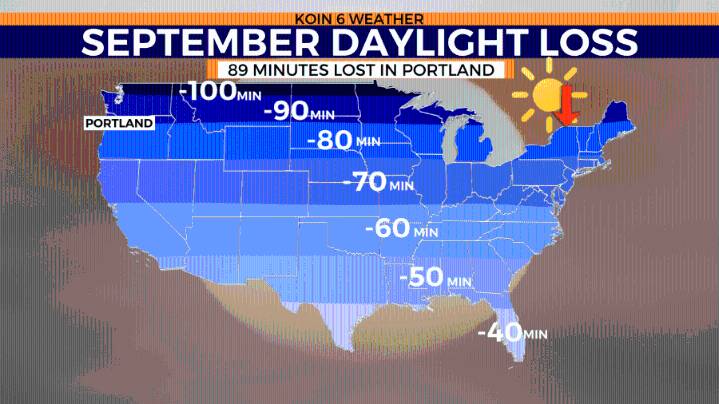 What weather should Portland see in September?