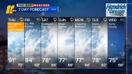 Rain chances ramping up across Central NC
