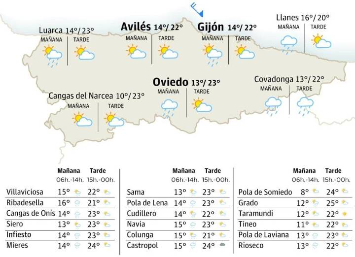 El tiempo en Asturias para este viernes, 12 de septiembre