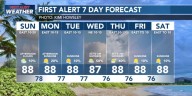 First Alert Forecast: More stable trade wind weather gradually returning