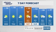 September sun returns as Central Texas braces for the return of triple