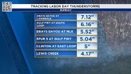 Labor Day weather in Houston: More thundestorms threaten flood