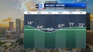 Houston Weather: Tropical moisture brings downpours back this weekend