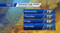 What to know: Showers likely Wednesday, fall-like temperatures ahead for Omaha area