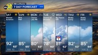 Accuweather Forecast