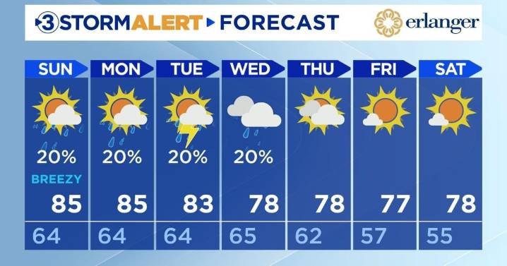 Thunderstorms taper off soon, a pleasant Sunday AM ahead