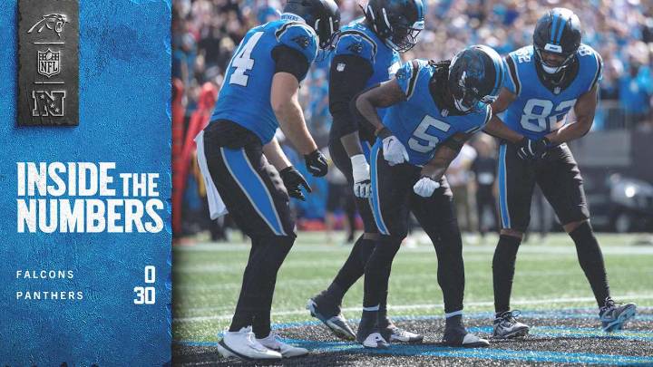 Inside The Numbers: Falcons at Panthers in Week 3