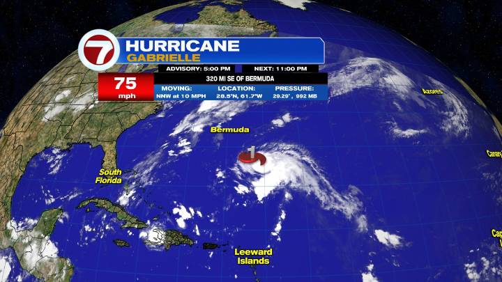 Gabrielle rapidly intensifies into a Category 3 hurricane in the Atlantic, is staying away from land