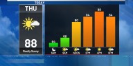 Rusty’s First Alert 6 Forecast: Summer heat continues to build in