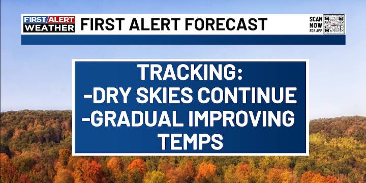 FIRST ALERT | Kentucky’s nice stretch of weather continues