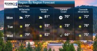 Warming Trend Ahead with Sunny Skies