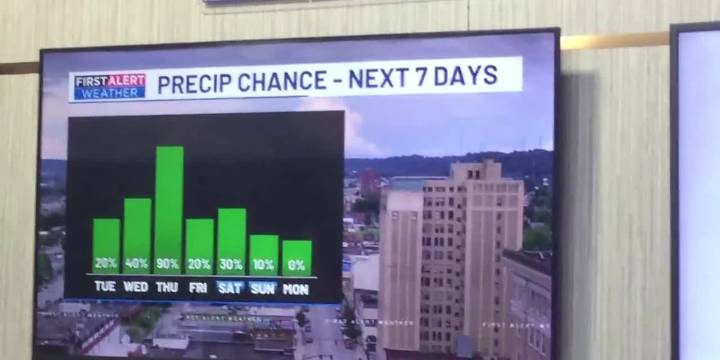 First Alert Weather |Tuesday, September 2, 2025