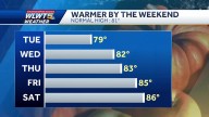 Tuesday weather planner: Cool start, warming up by the weekend