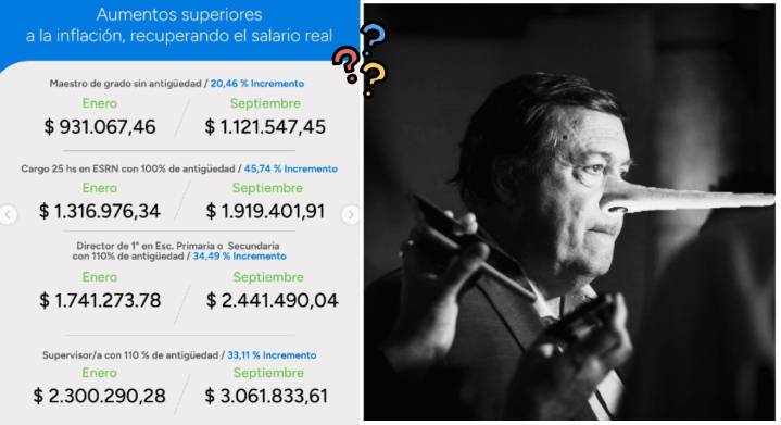 Las mentiras de Weretilneck sobre el salario docente