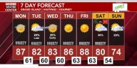 Staying warm and mostly dry for the week ahead; Better rain chances by next weekend