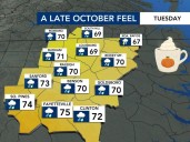 Tuesday brings unseasonably cool weather along with breezes, pockets of showers