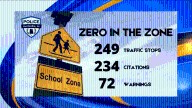 Citations more than double as officers focus on school zone safety in Huntsville