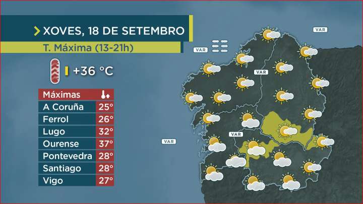 Volvendo ás temperaturas de 37º C