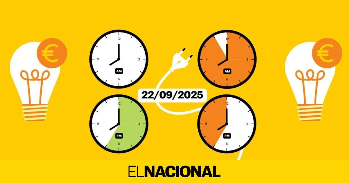 Precio de la luz hoy, 22 de septiembre de 2025, por horas: ¿cuándo es más barato poner la lavadora?