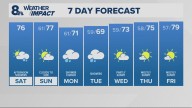 Portland weather forecast for Portland and Vancouver metro area