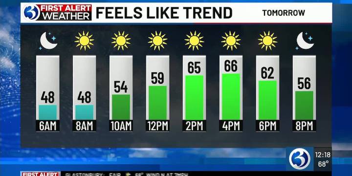 Technical Discussion: Remaining dry while feeling like fall, briefly