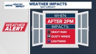 Weather Alert: Strong-to-severe storms possible Friday & Saturday