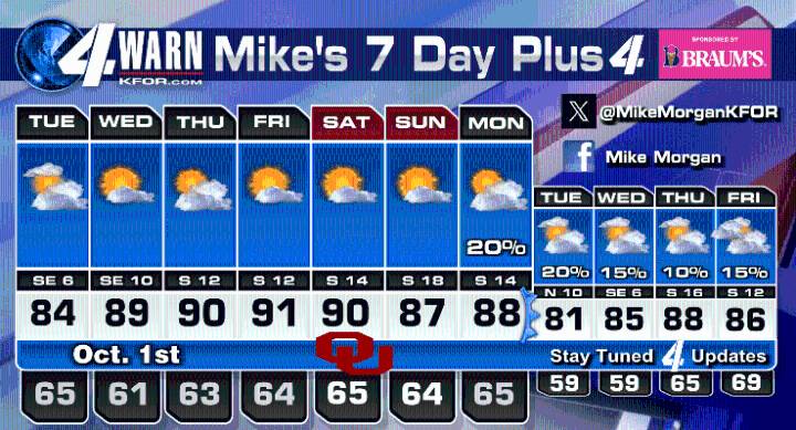 October will start off very warm and dry