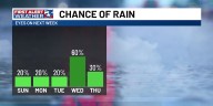 A more unsettled weather pattern on the horizon this week