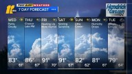 Warming up soon in Central NC