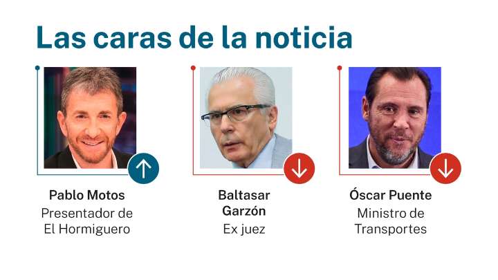 Las caras de la noticia: 3 de septiembre de 2025