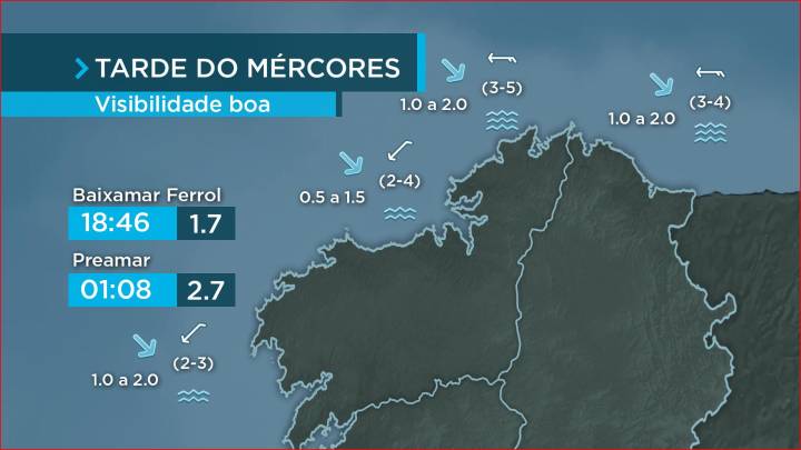 Forte Marusía en Bares