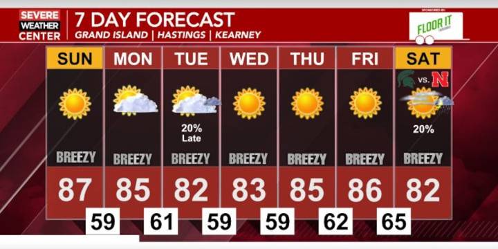 Summer-like weather continues into October, but breezy conditions may put a damper on the nice weather